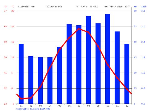 riga rainfall by month.